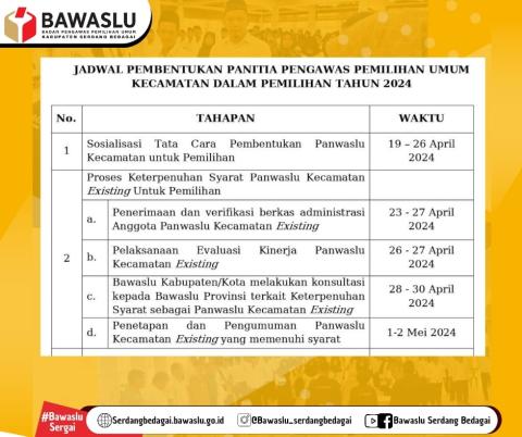 TIMELINE